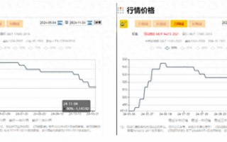 羽绒服涨价了！不仅事关鸭鹅，还因为猪价