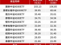 7个交易日 接近翻倍