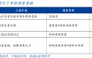 熊园：全面复盘史上4轮化债