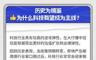 科技打头阵，中信保诚基金一站式科技投资指南