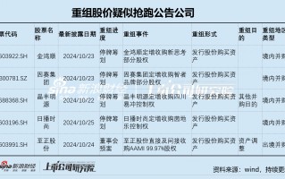 长盈通上市后业绩持续“变脸” 重组信披前夕股价一度涨停 或涉内幕信息泄露