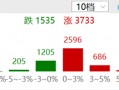 ETF日报：叠加外贸等逻辑催化，板块整体或将延续上行趋势，可以关注军工ETF