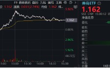 11月行情收官战！旗手再发威，锦龙股份4连板，东方财富喜提“双冠王”，券商ETF（512000）上探近6%！