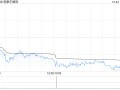 思摩尔国际授出合共6692.28万股奖励股份