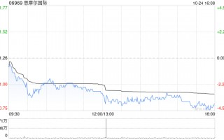 思摩尔国际授出合共6692.28万股奖励股份