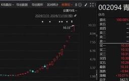 16天13板！最高月涨幅240%！26只“牛股”提示风险：与基本面不匹配！