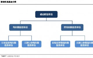 2024年三季度被动权益基金季报盘点：华夏基金市场占有率最高 易方达、华泰柏瑞排名相对靠前