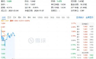 数字货币+信创概念走强，金融科技ETF（159851）涨近1%上探新高，御银股份涨停，润和软件涨超8%