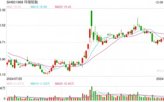 玲珑轮胎被比亚迪点名压价大客户依赖弊端显现 出海不力削弱话语权受制于人局面难改