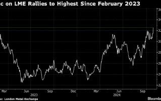 LME锌价触及20个月高点 市场担忧全球供应趋紧