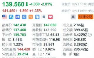 英伟达盘前涨1.3%，黄仁勋：Blackwell芯片设计缺陷已修复