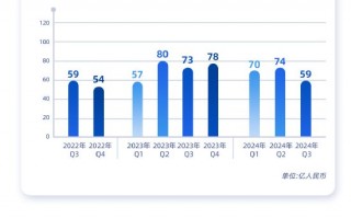 看图：百度第三季度营收336亿元 文心大模型日调用量达15亿次