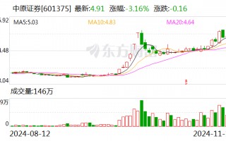 中原证券：公司及控股子公司未持有AMC牌照