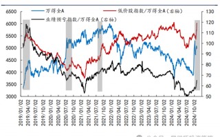 信达策略：游资风格11月有降温的可能