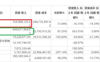 浙商证券Q3营收同比环比皆下降 收购国都证券加剧同质化难见差异化