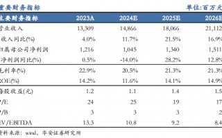 【华安机械】公司点评 | 杭氧股份：2024Q3业绩符合预期，韧性展现，静待气价回升