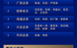 第六届新浪财经金麒麟非银金融行业最佳分析师：第一名广发证券陈福研究团队