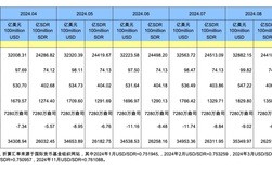 时隔半年央行再度增持黄金，透露出什么信号？