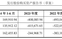 傍上华为，赛力斯成“风口上的猪”，新动作又来了！