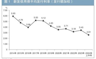 信用债供给新特征及投资展望