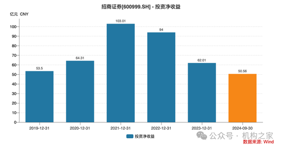 招商证券业绩承压：资管业务连降四年、流动性覆盖率行业末流！-第6张图片-特色小吃