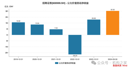 招商证券业绩承压：资管业务连降四年、流动性覆盖率行业末流！-第7张图片-特色小吃