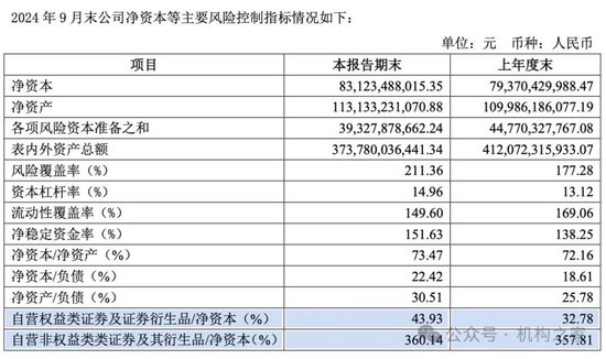 招商证券业绩承压：资管业务连降四年、流动性覆盖率行业末流！-第8张图片-特色小吃