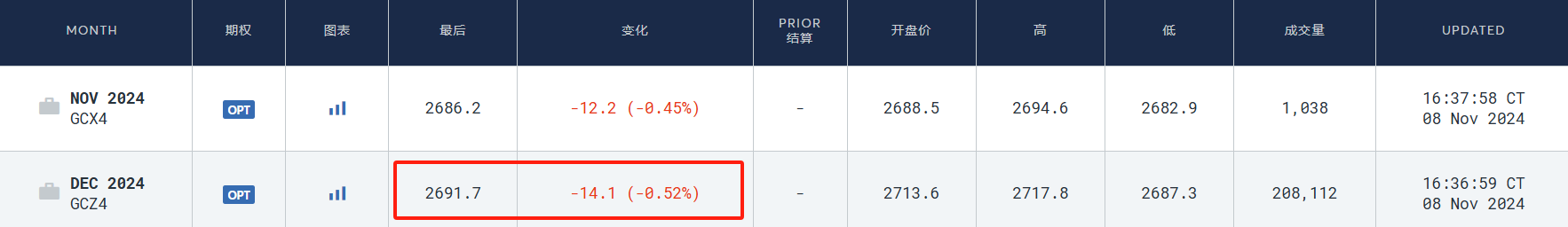 硅谷成大选赢家！七巨头市值一周增9000亿美元，马斯克3000亿美元身家稳居全球第一-第8张图片-特色小吃