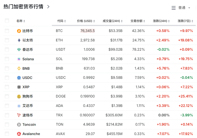 大涨超70%！刚刚，9万人爆仓-第1张图片-特色小吃