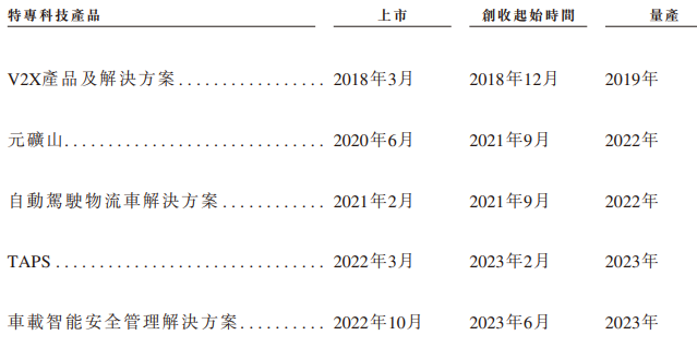 希迪智驾“竞速”自动驾驶上市潮：主业持续亏损、毛利率大幅波动-第1张图片-特色小吃