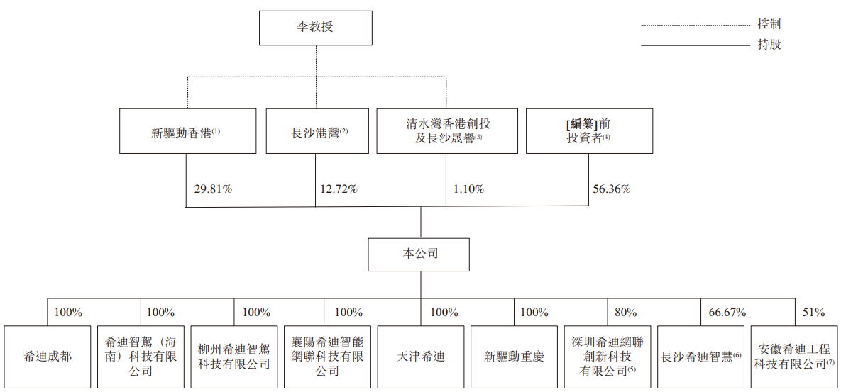 希迪智驾“竞速”自动驾驶上市潮：主业持续亏损、毛利率大幅波动-第3张图片-特色小吃