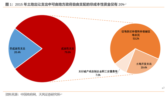 天风宏观：本次化债的意义-第2张图片-特色小吃