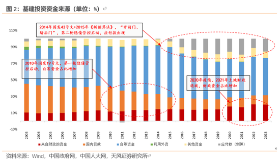 天风宏观：本次化债的意义-第3张图片-特色小吃