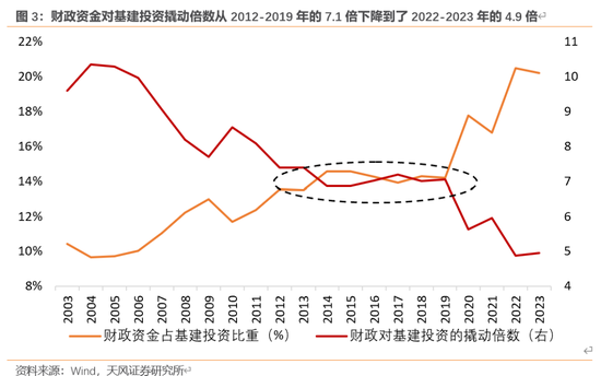 天风宏观：本次化债的意义-第4张图片-特色小吃