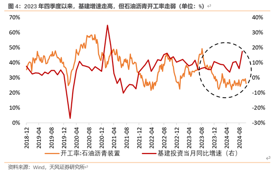 天风宏观：本次化债的意义-第5张图片-特色小吃