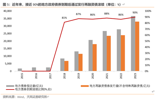 天风宏观：本次化债的意义-第6张图片-特色小吃