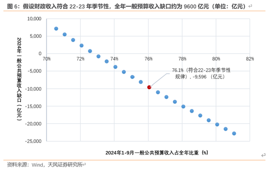 天风宏观：本次化债的意义-第7张图片-特色小吃