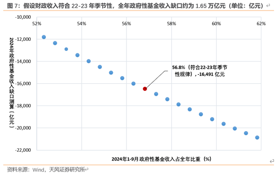 天风宏观：本次化债的意义-第8张图片-特色小吃