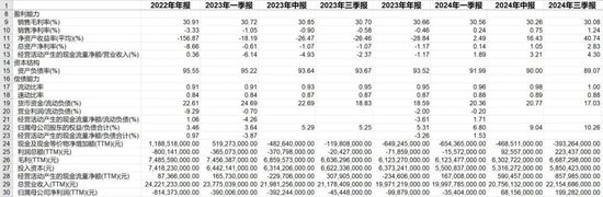 叮咚买菜的“挣扎”：裁员外包后净利率来至2%-第2张图片-特色小吃