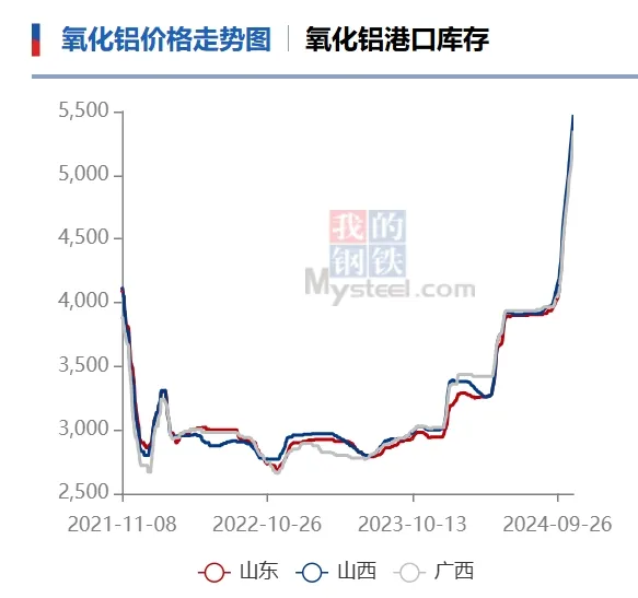 又一品种，价格大涨！-第2张图片-特色小吃