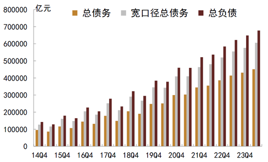 中金：化债成功前提依然在于严控新增（联合解读）-第1张图片-特色小吃