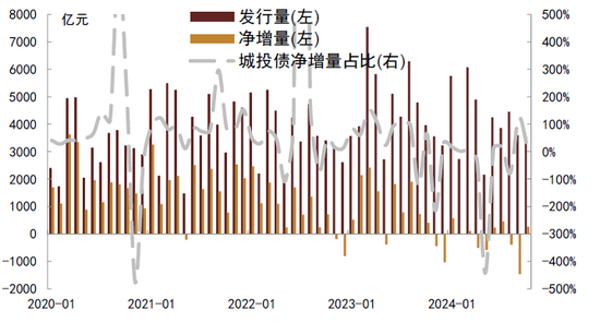 中金：化债成功前提依然在于严控新增（联合解读）-第2张图片-特色小吃