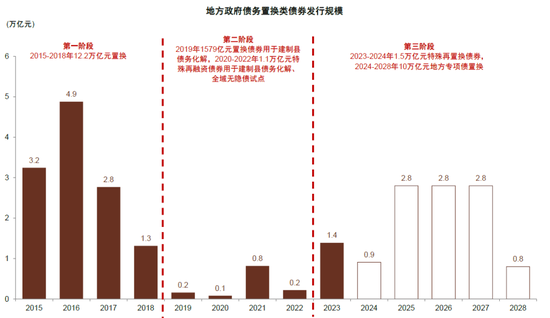 中金：化债成功前提依然在于严控新增（联合解读）-第5张图片-特色小吃