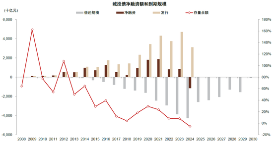 中金：化债成功前提依然在于严控新增（联合解读）-第6张图片-特色小吃