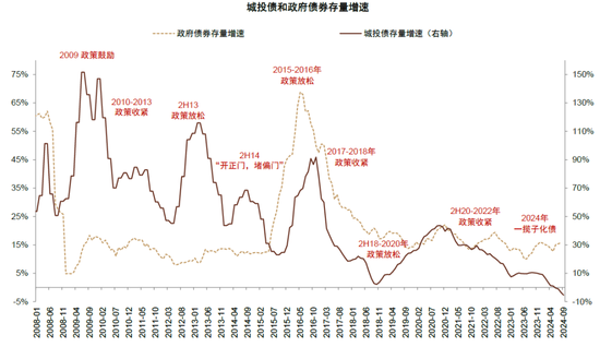 中金：化债成功前提依然在于严控新增（联合解读）-第7张图片-特色小吃