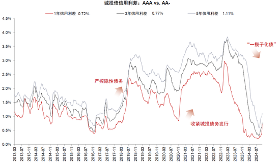 中金：化债成功前提依然在于严控新增（联合解读）-第8张图片-特色小吃