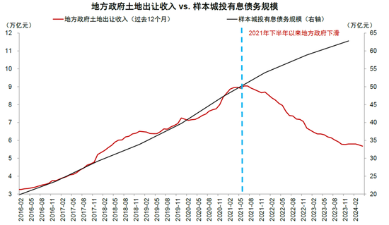 中金：化债成功前提依然在于严控新增（联合解读）-第9张图片-特色小吃