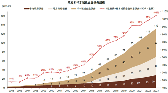 中金：化债成功前提依然在于严控新增（联合解读）-第10张图片-特色小吃