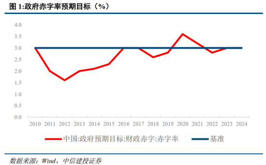 中信建投：此次置换是资源空间、政策空间、时间精力的腾挪释放-第3张图片-特色小吃