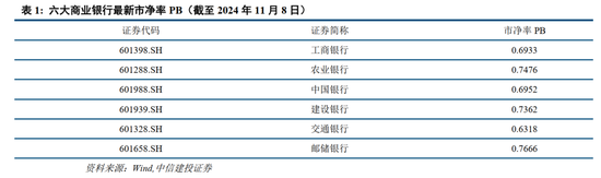 中信建投：此次置换是资源空间、政策空间、时间精力的腾挪释放-第4张图片-特色小吃